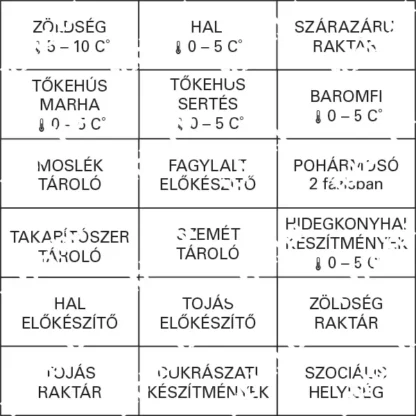 ÁNTSZ szett (konyhai-kiegészítés) matrica