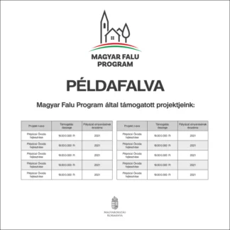 Magyar Falu Program - Támogatói fal tábla