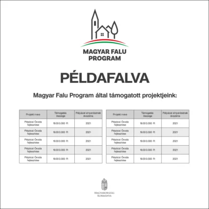 Magyar Falu Program - Támogatói fal tábla