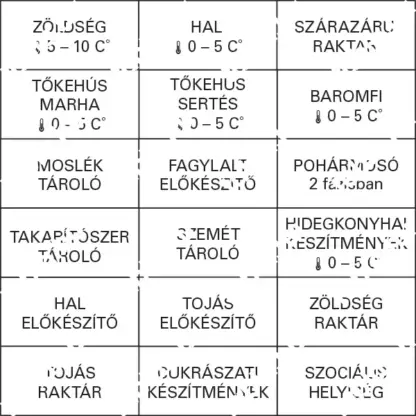 ÁNTSZ szett (konyhai-kiegészítés) matrica
